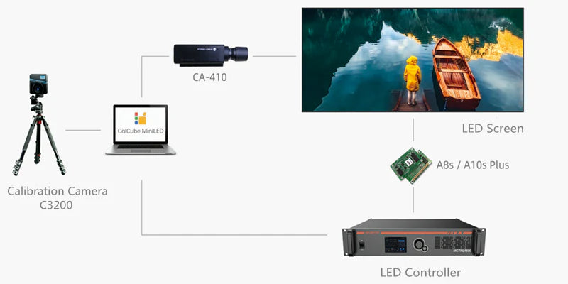 Logiciels d'étalonnage LED - NovaStar